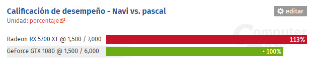 Navi vs Pascal