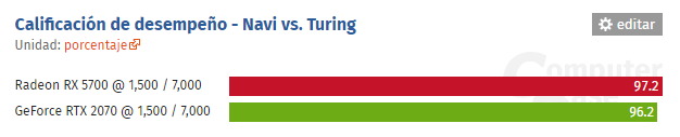 Navi vs Turing IPC