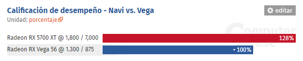 Navi vs Vega IPC