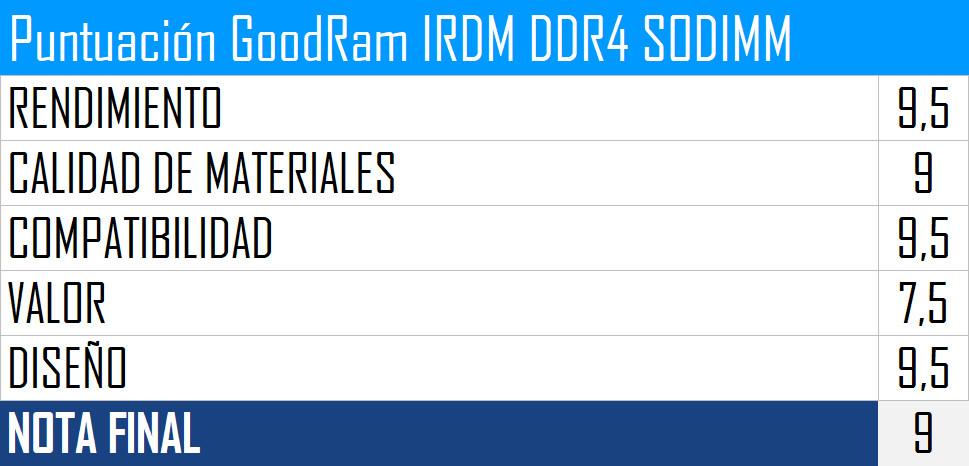 Goodram IRDM DDR4 SODIMM nota