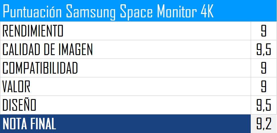 Puntuación Samsung Space Monitor 4K