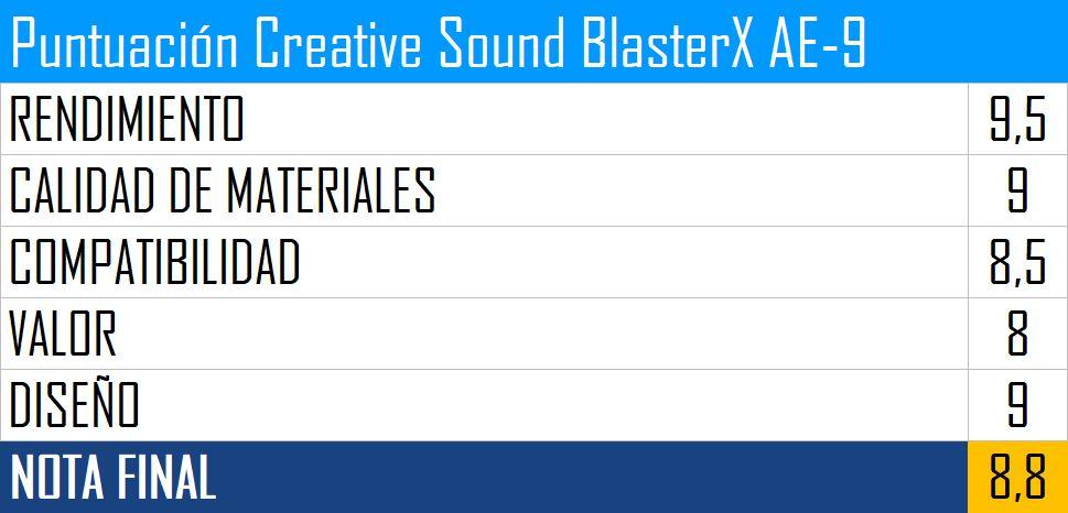Puntuación Creative Sound BlasterX AE-9