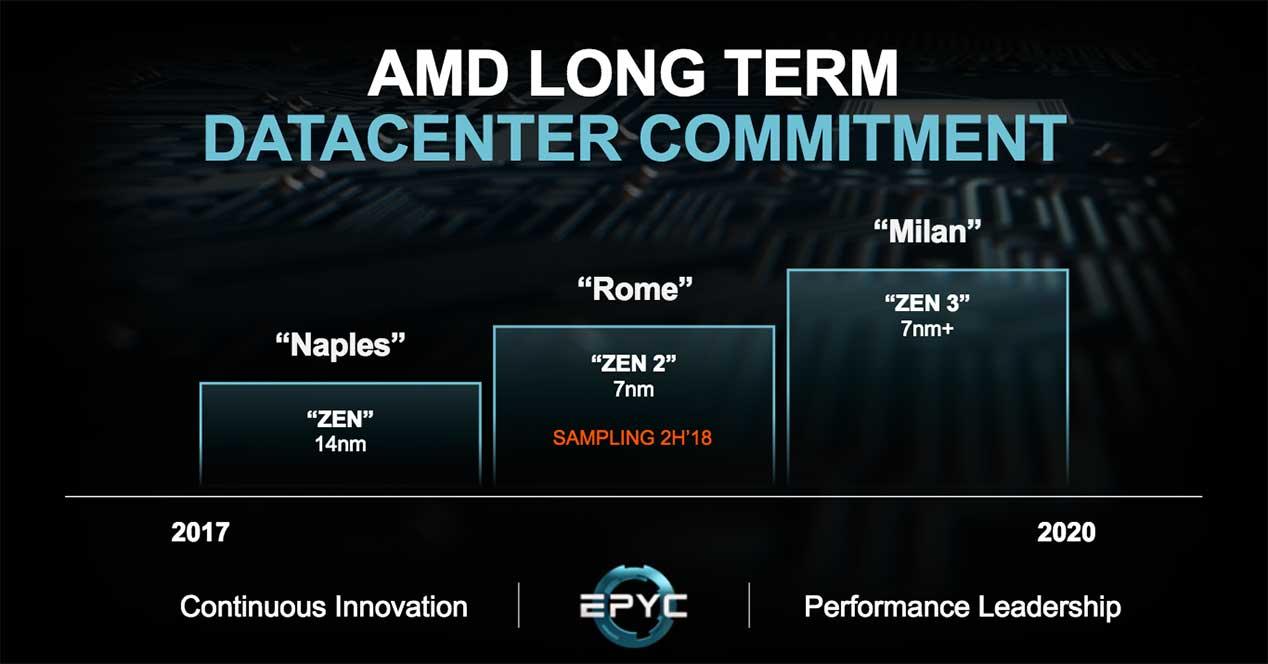 AMD-EPYC-7nm-Rome-CPUs_15