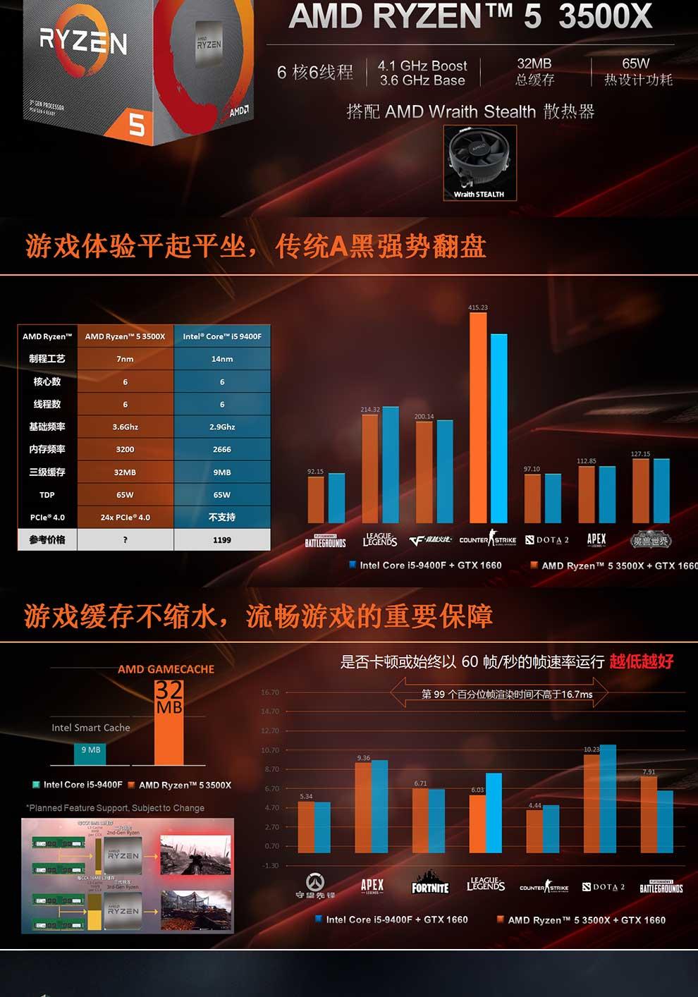 AMD Ryzen 5 3500 y 3500X ya conocemos la nueva gama baja de Zen 2