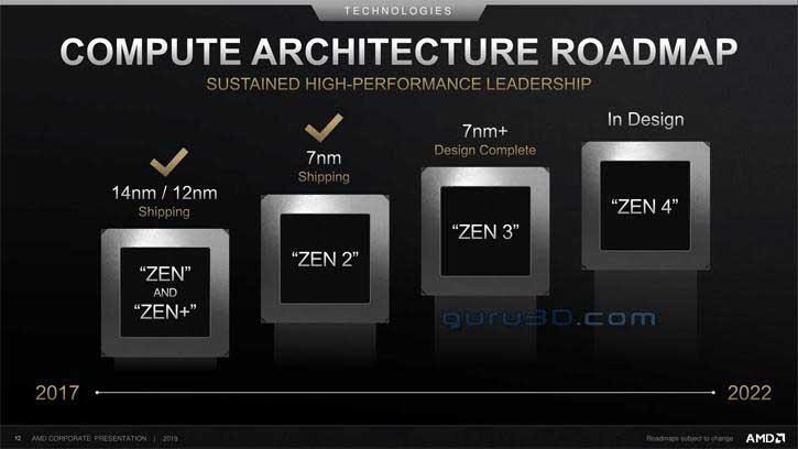 AMD-Ryzen-Road-map-2017-2022