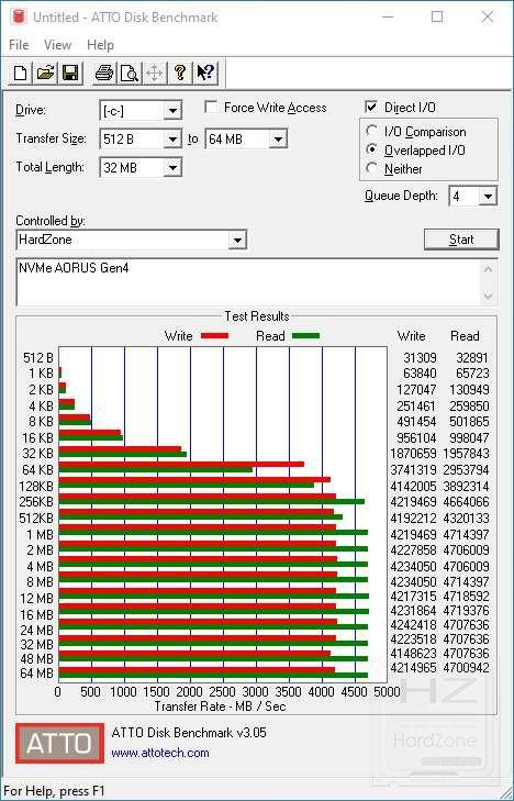 AORUS NVMe Gen4 SSD - Review Benchmark 8