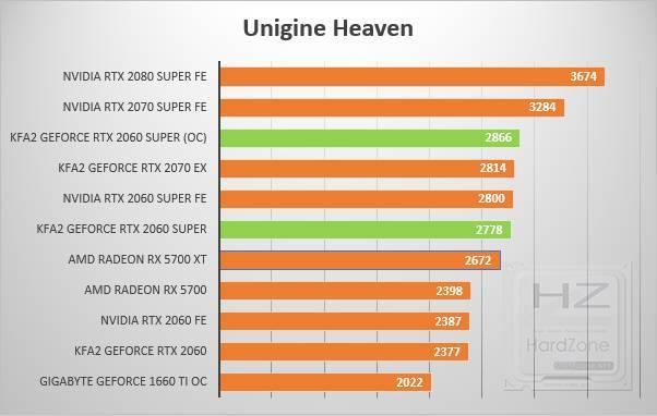 KFA2 GeForce RTX 2060 Super - Review Benchmark 6