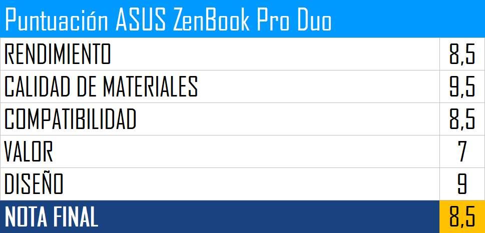 Puntuación ASUS ZenBook Pro Duo