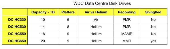 WDC-HC-DCnnn-SSDs