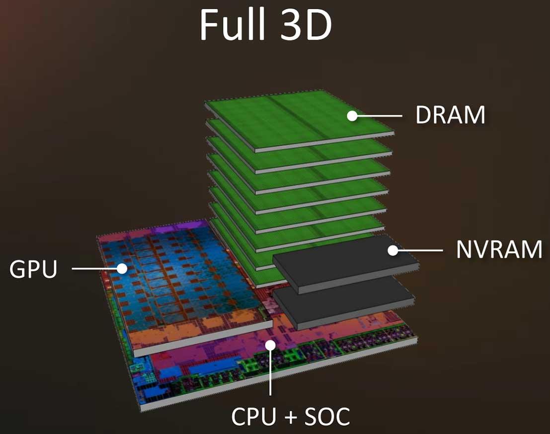 procesadores amd-iedm-2017-full-3d-stack