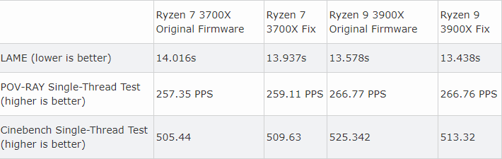 AMD BIOS FIX ABBA 5
