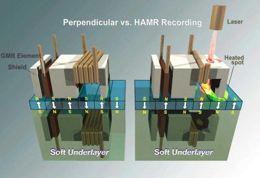 heat-assisted-magnetic-recording-vs-perpendicular-recording
